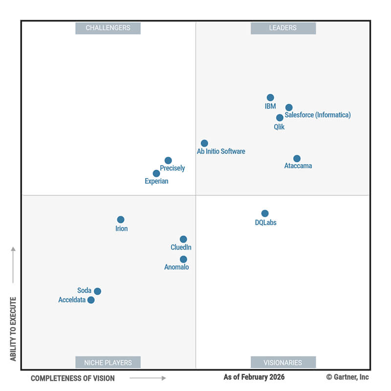 Gartner MQ 2026