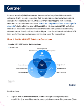 Gartner Magic Quadrant