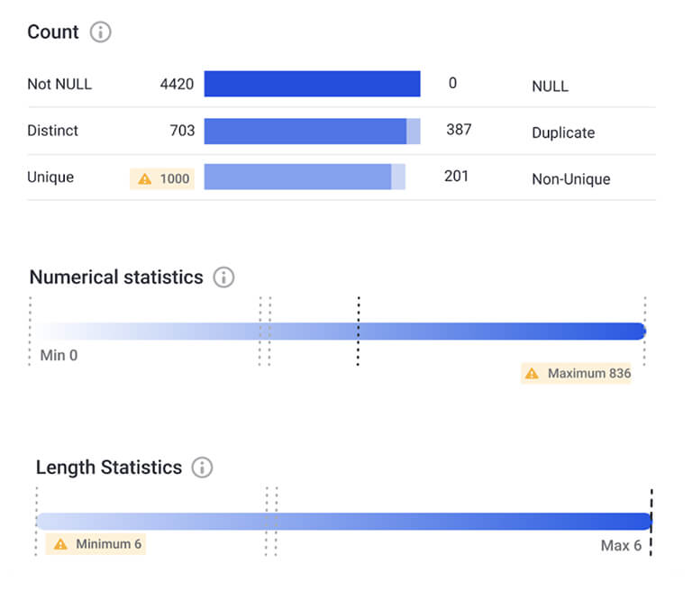 First-of-its-kind data companion