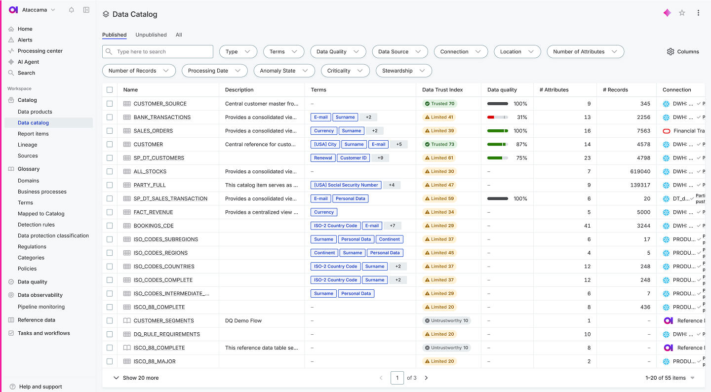 data catalog