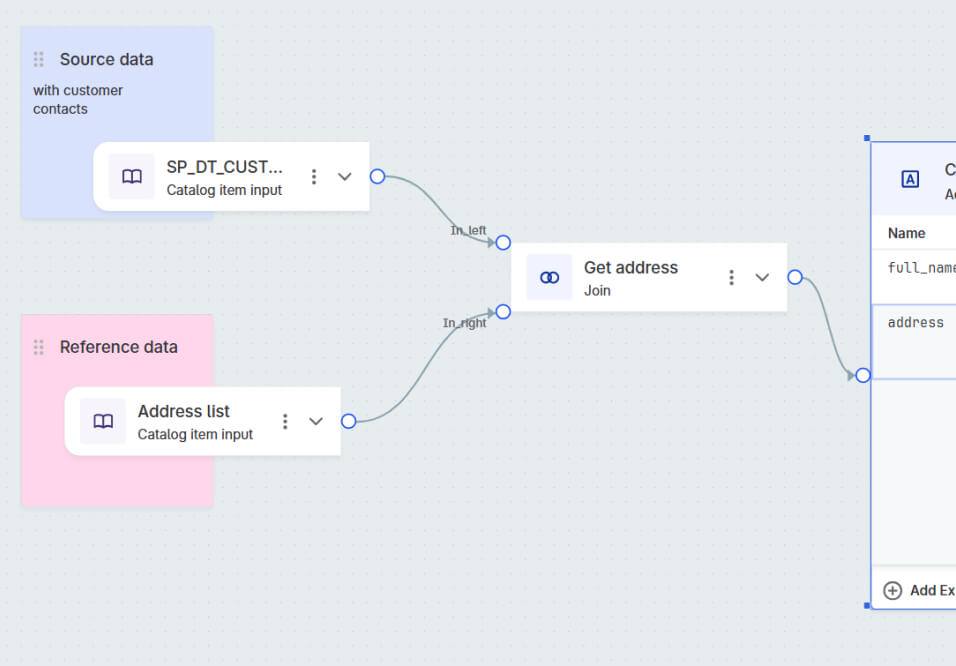 Pattern recognition across volumes and time