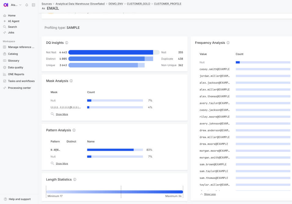 Predictive anomaly and trend detection
