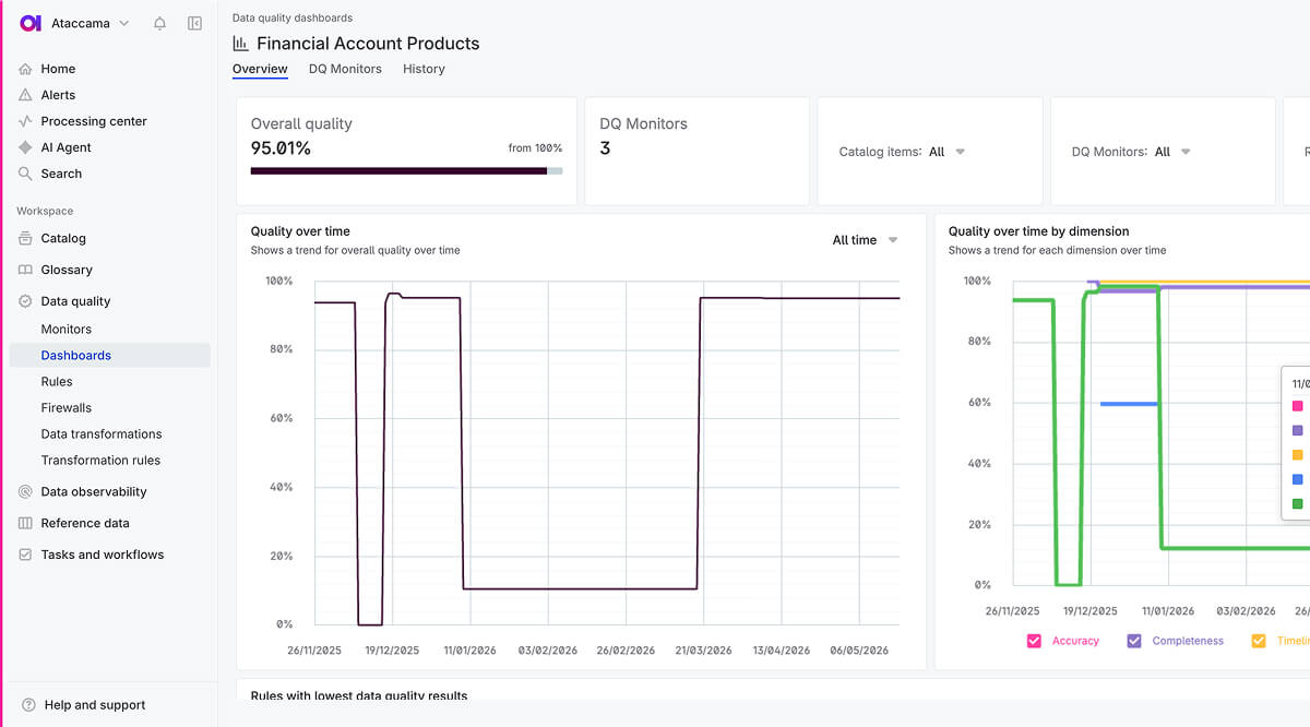 Data quality: Track data quality in dashboards