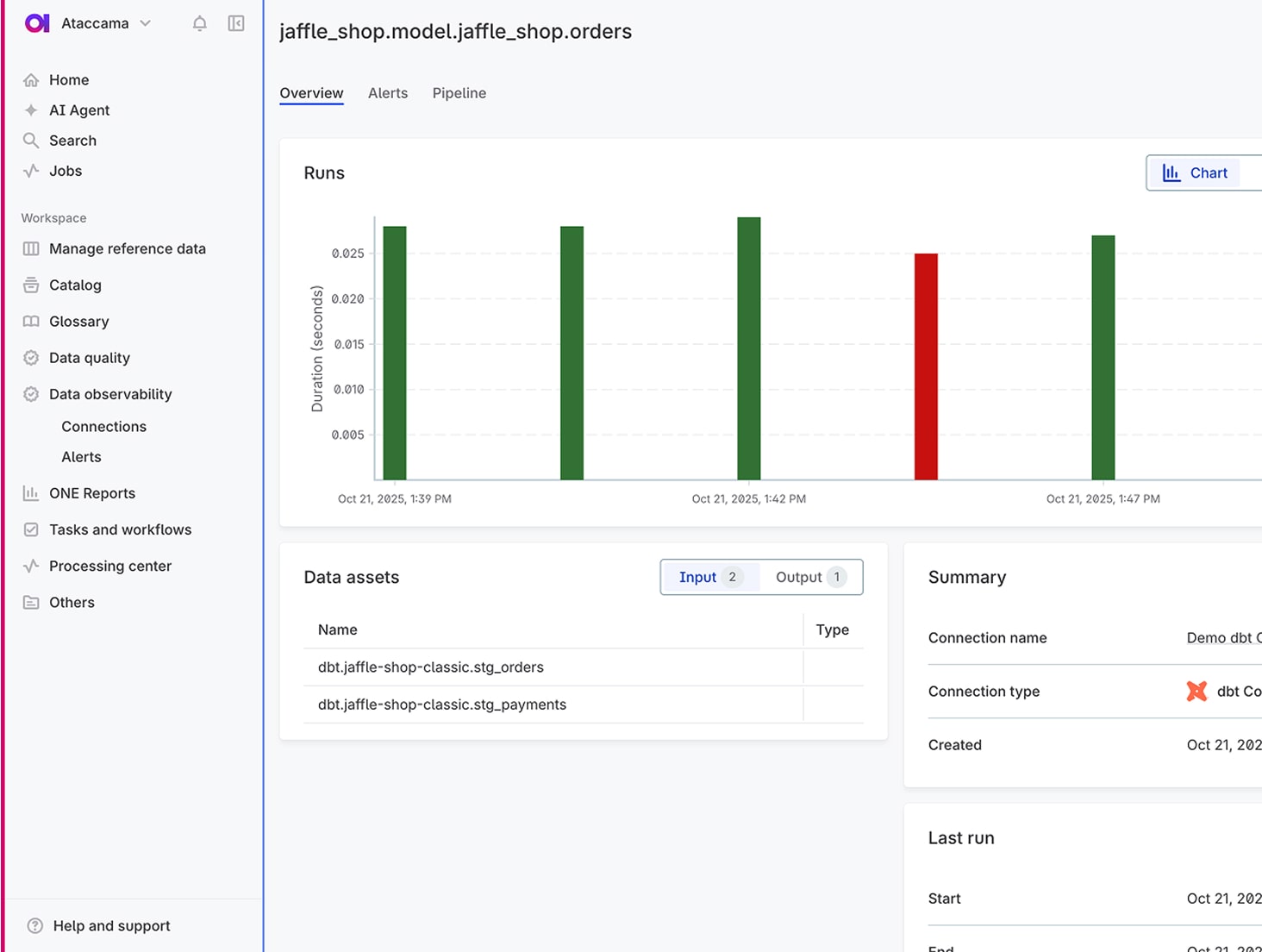 Autonomous rule execution and deployment