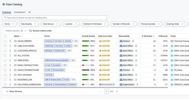 Governed data catalog