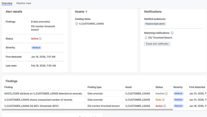 Data quality & observability