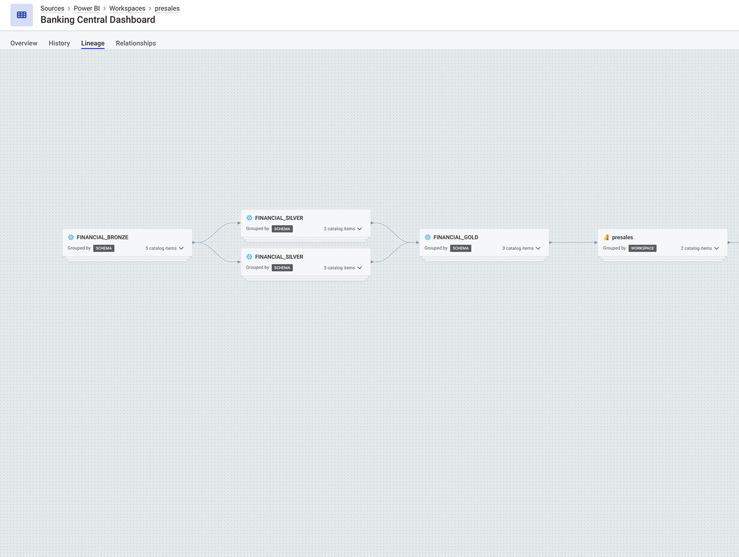 Autonomous rule execution and deployment