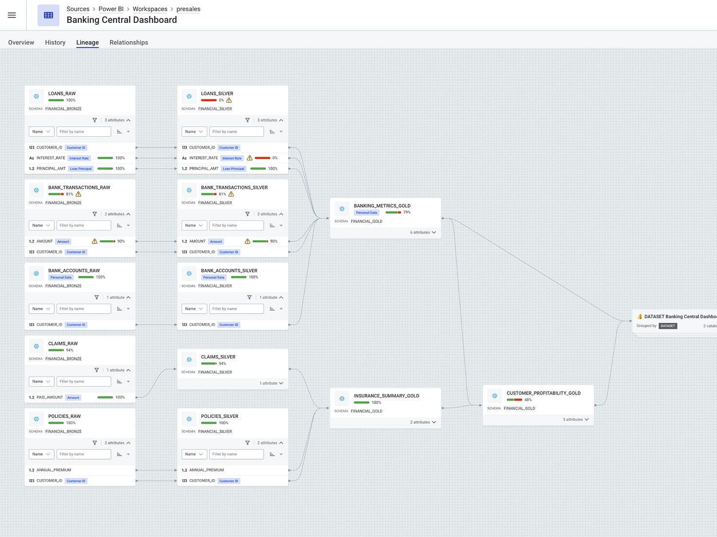 Autonomous rule execution and deployment