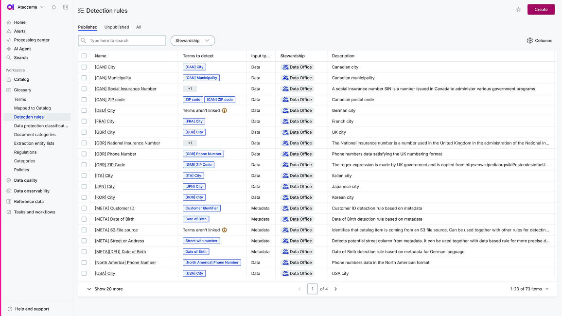 Data catalog: Establish a shared business glossary