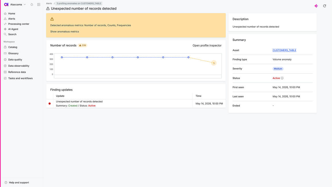 Data observability: Detect anomalies upstream