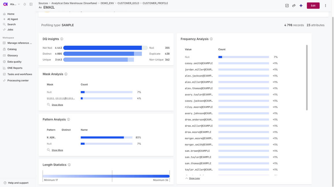 Data quality: Profile and validate source data