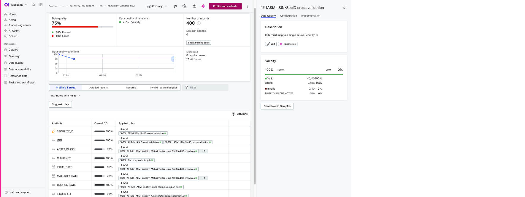 Data quality: Monitor quality continuously