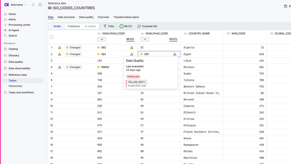Reference data management: Distribute trusted reference data